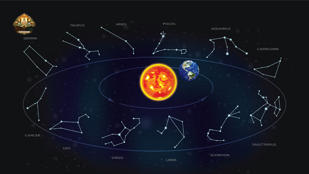 KP Astrology