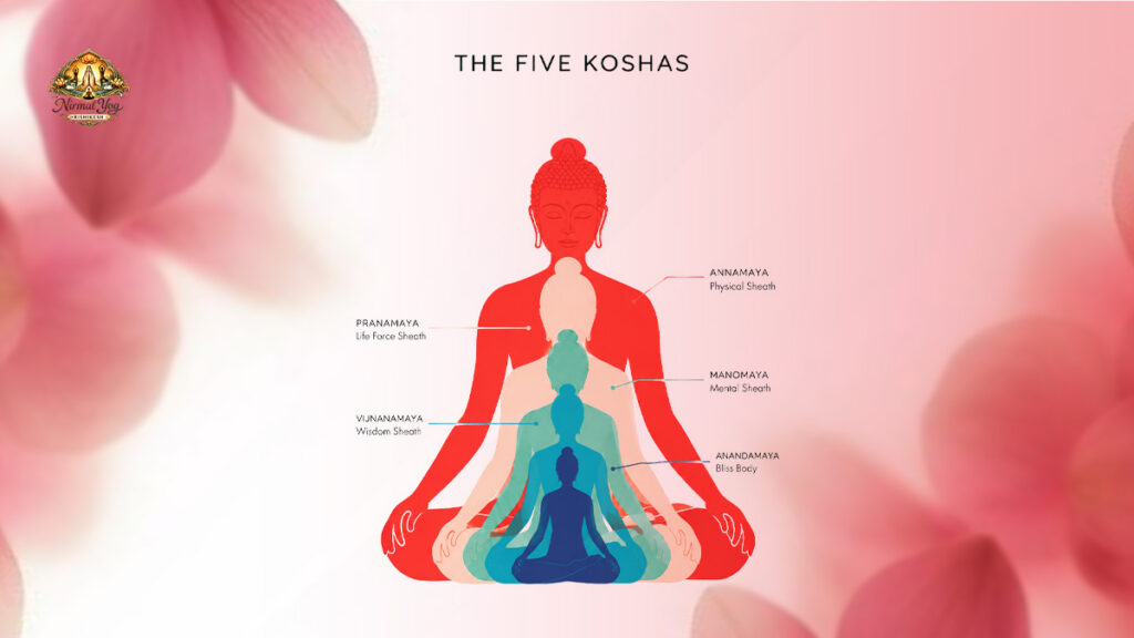 Five Koshas