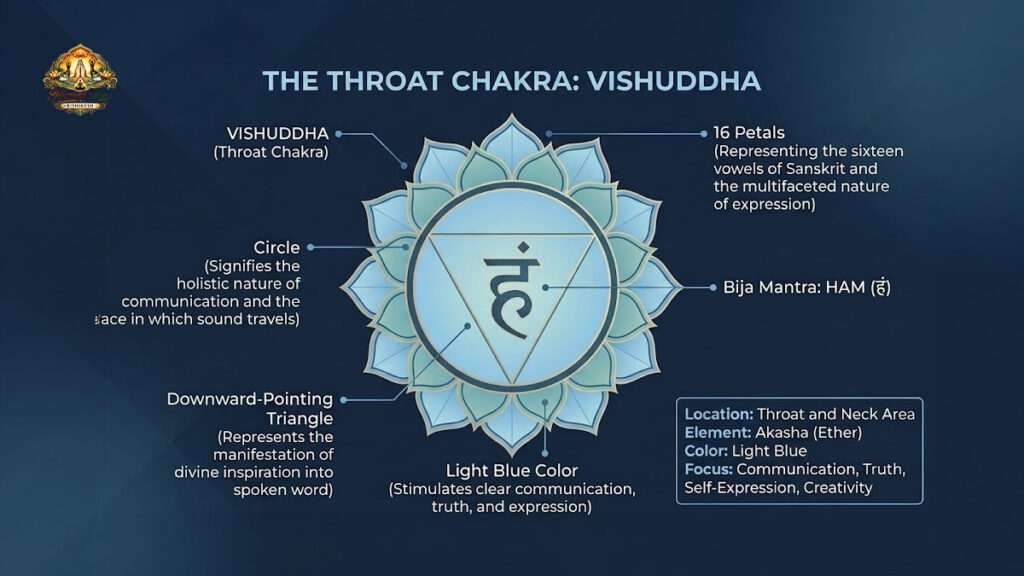 Vishuddha